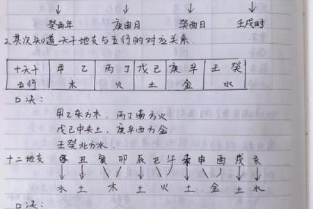 如何理解命局五行最忌的深层意义与实践应用?