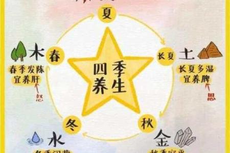 木命与火命、土命的完美结合与和谐相处
