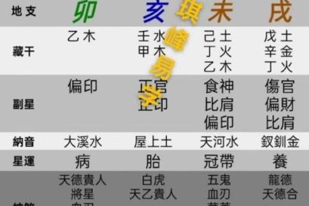 女命流月正印的深层意义与解析