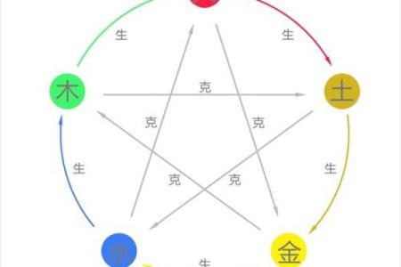 炉中火命人适合哪些命,探寻阴阳五行的奥秘与平衡