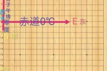 鲁班书中的命格解析:解锁人生的奥秘与智慧