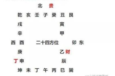 探索命局喜好:方位对人的影响与启示