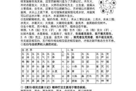 通过买票易经看五行命理，解锁人生新方向