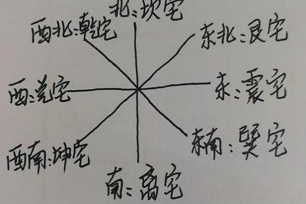 坎命与坤命购房指南：如何选择适合的房产，提升生活品质