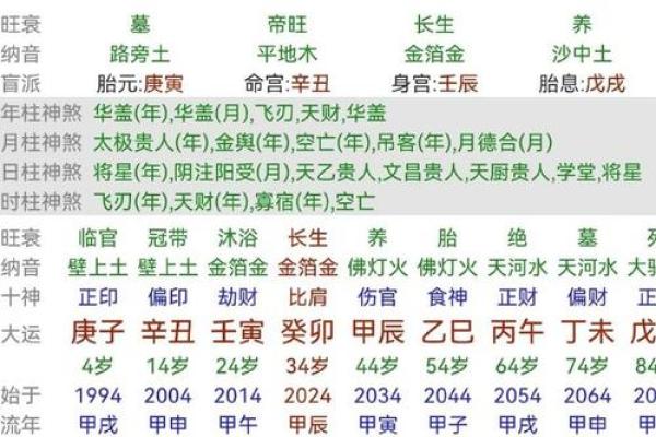 偏官格男命佩戴什么，助运增运转运秘籍！