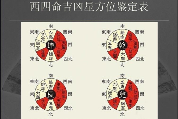 乾命西四命的意义与人生启示：探索命理中的智慧与奥秘
