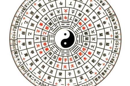 女生男命的命理分析:解读性别与命运的奥秘