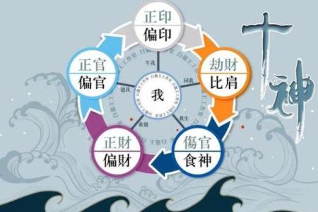 偏财是男命的六亲解析:谁是关键,谁是助力?