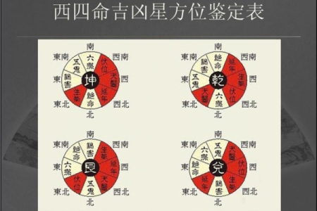 乾命西四命的意义与人生启示:探索命理中的智慧与奥秘