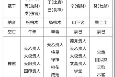 女命八字时柱空亡的深意与人生启示