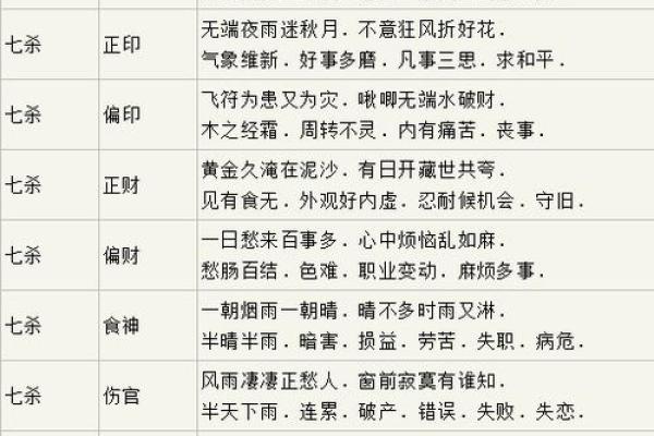 女性命局中正官的象征与影响解析