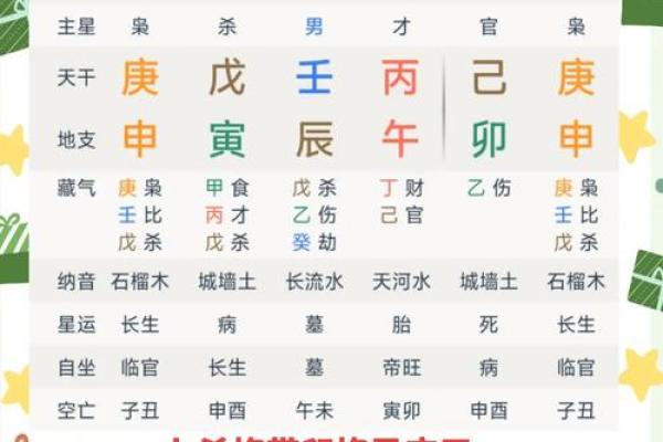 命局中四个偏印的深刻寓意与流年影响解析