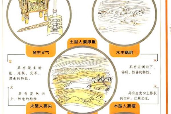 探秘五行：如何通过免费测算了解你的命运与性格