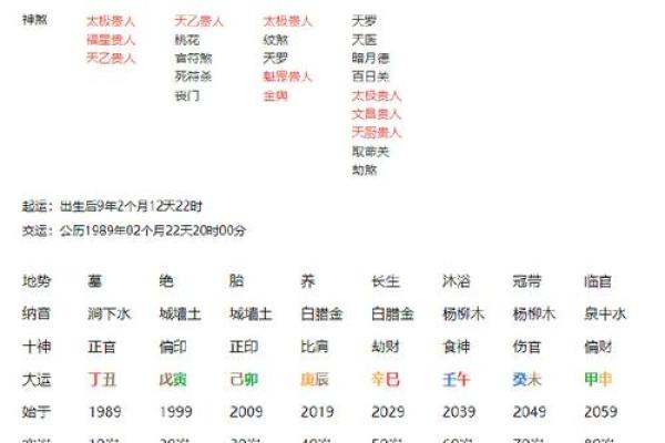 女命八字中的“伤阳”解析：了解其含义与影响