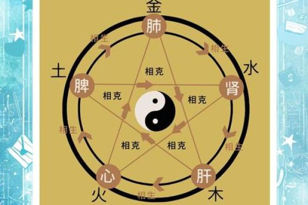 探索命卦五行的奥秘：揭示你的人生命运与性格特征