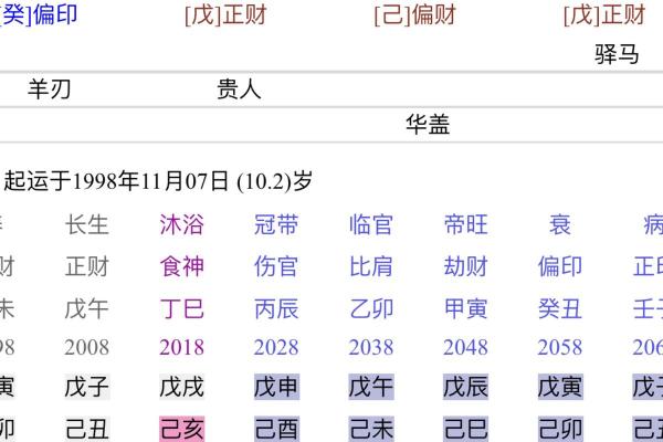 如何快速查找自己的命格：揭开命理之谜的钥匙！
