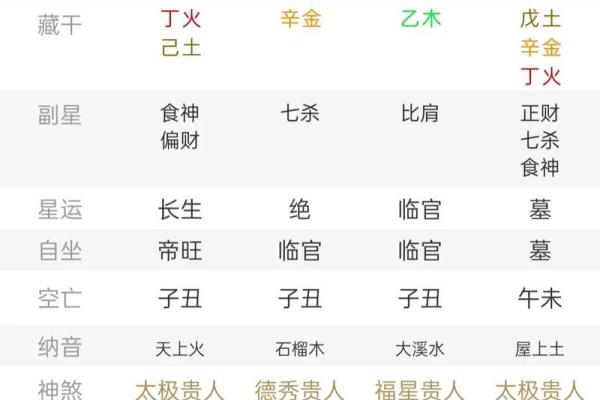 探秘男命月柱戊午的深层含义与生活影响
