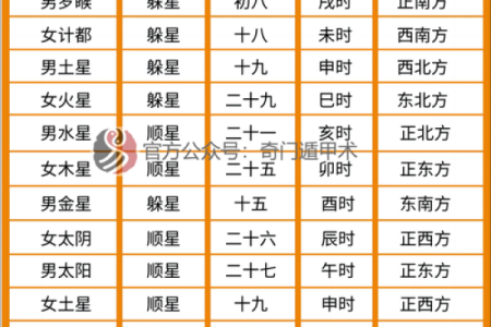 探秘九星照命：解析每个宫位与星宿的神秘联系