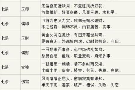 女性命局中正官的象征与影响解析