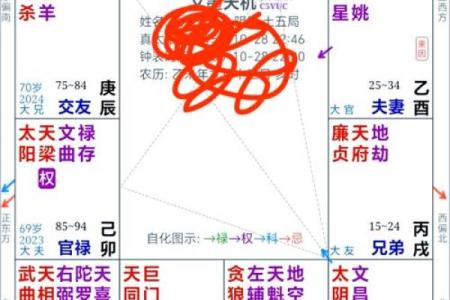七种命格的人特征解析:解锁生命的奥秘与潜能