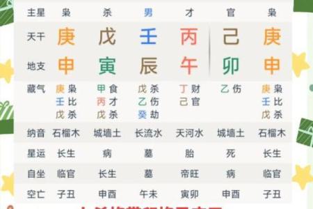 命局中四个偏印的深刻寓意与流年影响解析