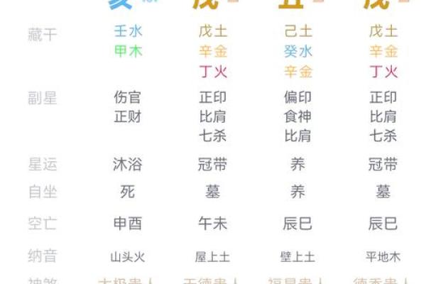 女人八字解析：命运指引与人生智慧的完美结合