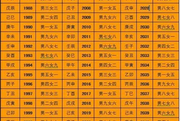 木命如何为您选择最佳的宝宝命理组合