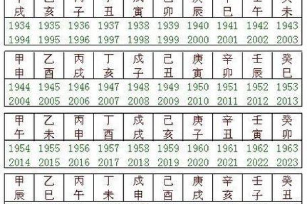 探索六十甲子的命理密码：五行与人生的奇妙关系