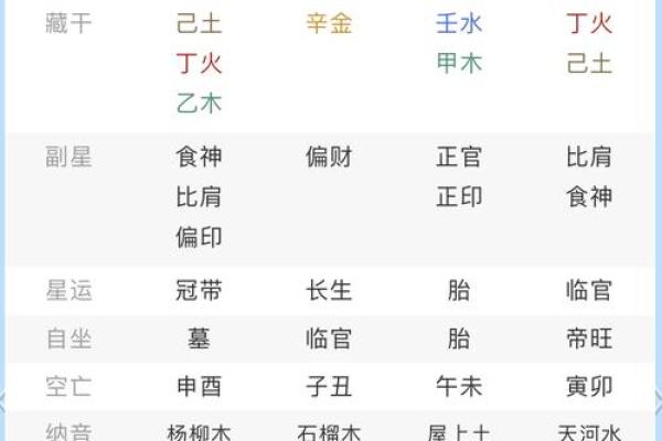 命里不缺木的优势与生活中的应用探讨