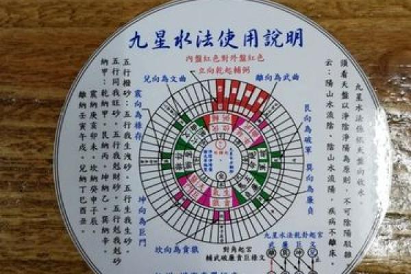 九七年九月二十：命运的转盘与人生命理的秘密