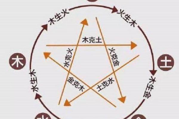 如何通过五行来解读你的命运与性格特征