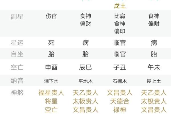 流砂金命与哪些命格不和？探寻命理奥秘！