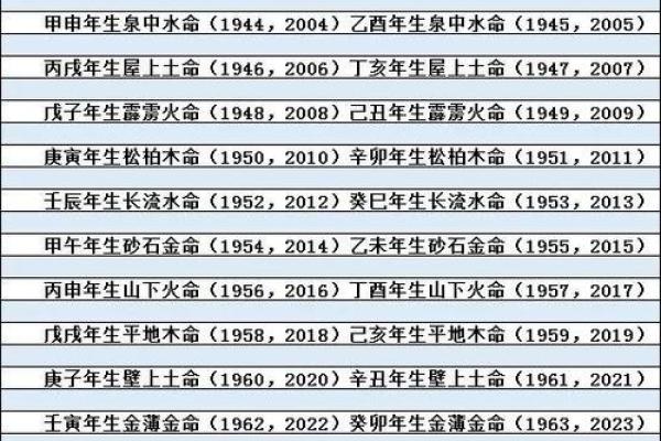 木命人与其他五行命理的最佳配对探究