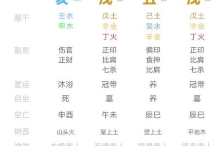 女人八字解析:命运指引与人生智慧的完美结合