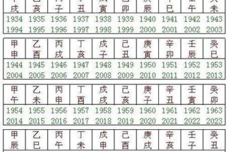 探索六十甲子的命理密码：五行与人生的奇妙关系