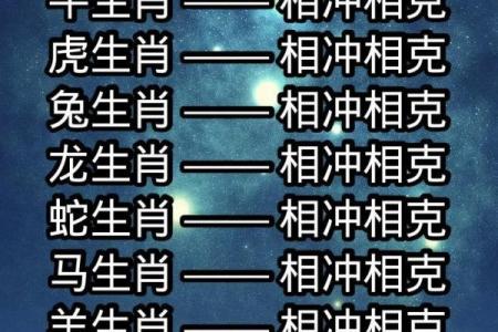 命理中的寅申相冲：揭秘生肖的冲突与和谐之道