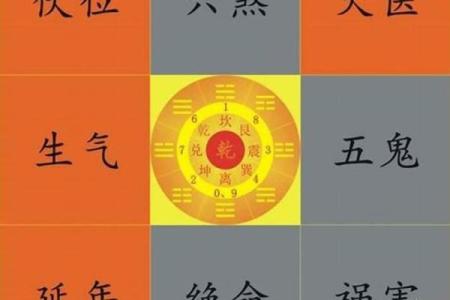 解密坎命与东四命：探寻命运背后的智慧与阳光