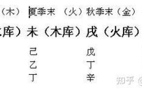 命局土二局解析：深藏于命理中的智慧与启示