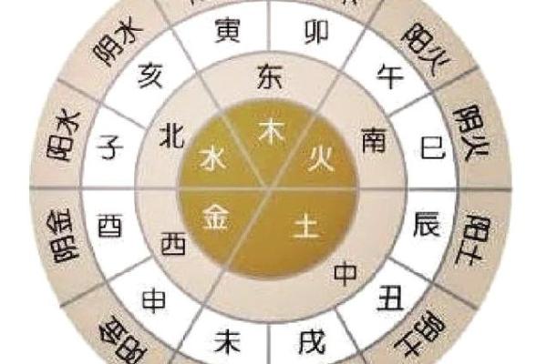 女命辰戌地支冲会：命理中的玄机与生活启示