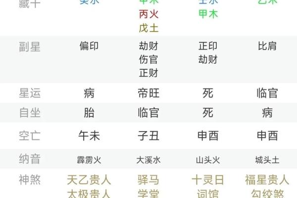 命理缺木之人，适合的好听名字推荐与解析
