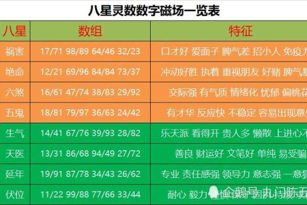 命里缺木的人适合哪几个数字？揭秘命理中的数字吉凶！