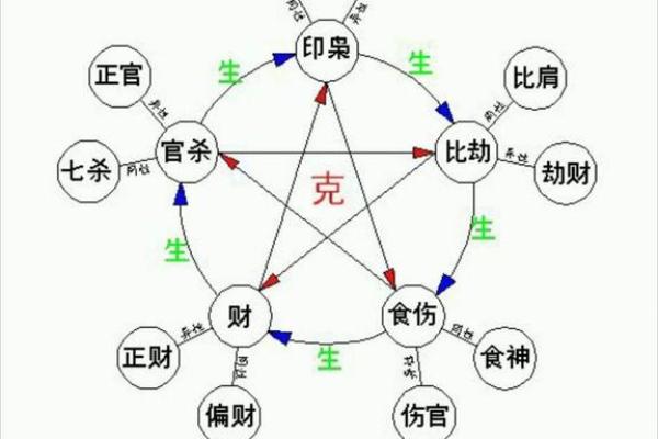 女命枭神解析：揭开命理中的神秘面纱