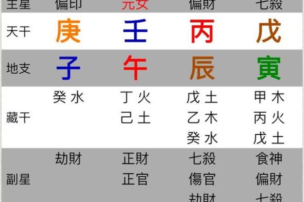 山鸣谷应命之人的命格探秘：缘何风生水起，声势浩大？