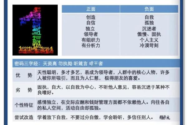 探索命格中的四个印象：人生命运的密码与启示