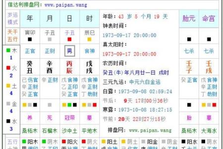 阴历十五的命格解析：你属于哪一种命运轨迹？