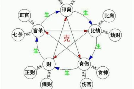 女命枭神解析：揭开命理中的神秘面纱