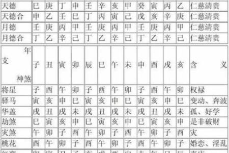 探秘命魁罡命：古老命理的独特魅力与意义