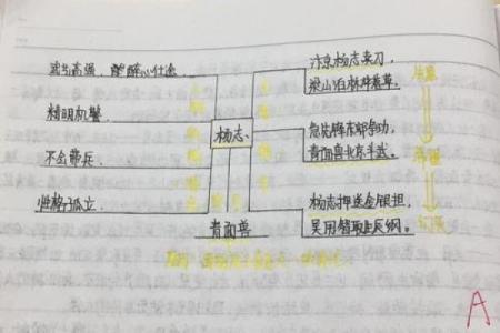 农历六月初一出生的人命理解析:性格特点与人生轨迹