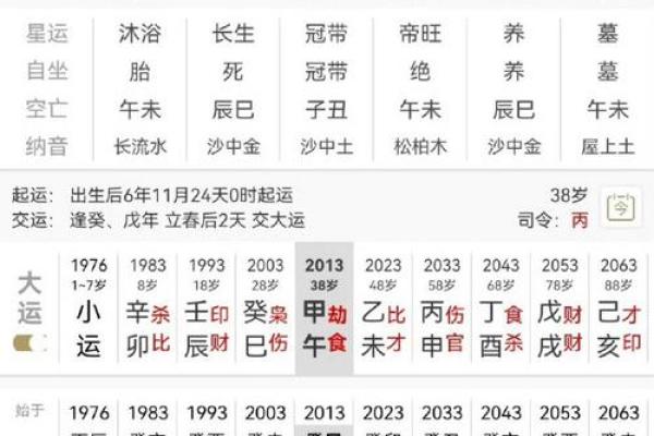 探秘女命伤官见官八字：命理中的阴阳平衡与人生困扰