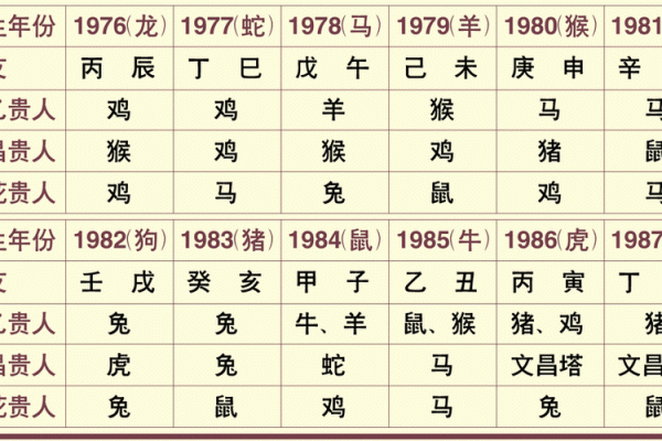 什么命带贵人的人？解析命理中的贵人运势！